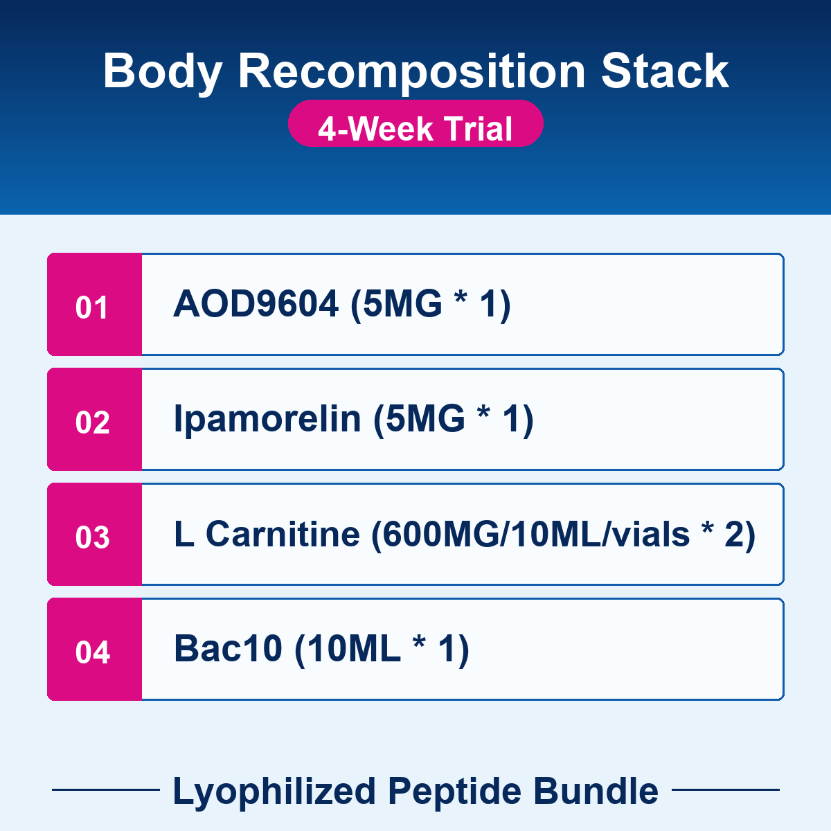PEP-BUNDLE-03-4w Body Recomposition Stack - 4-Week Trial checklist bundle image Body Recomposition Stack - 4-Week Trial - Lyophilized Peptide Bundle