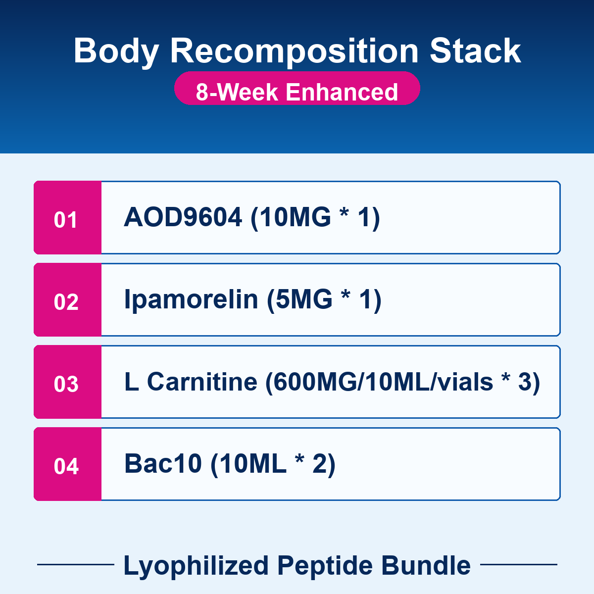 PEP-BUNDLE-03-8w Body Recomposition Stack - 8-Week Enhanced checklist bundle image Body Recomposition Stack - 8-Week Enhanced - Lyophilized Peptide Bundle