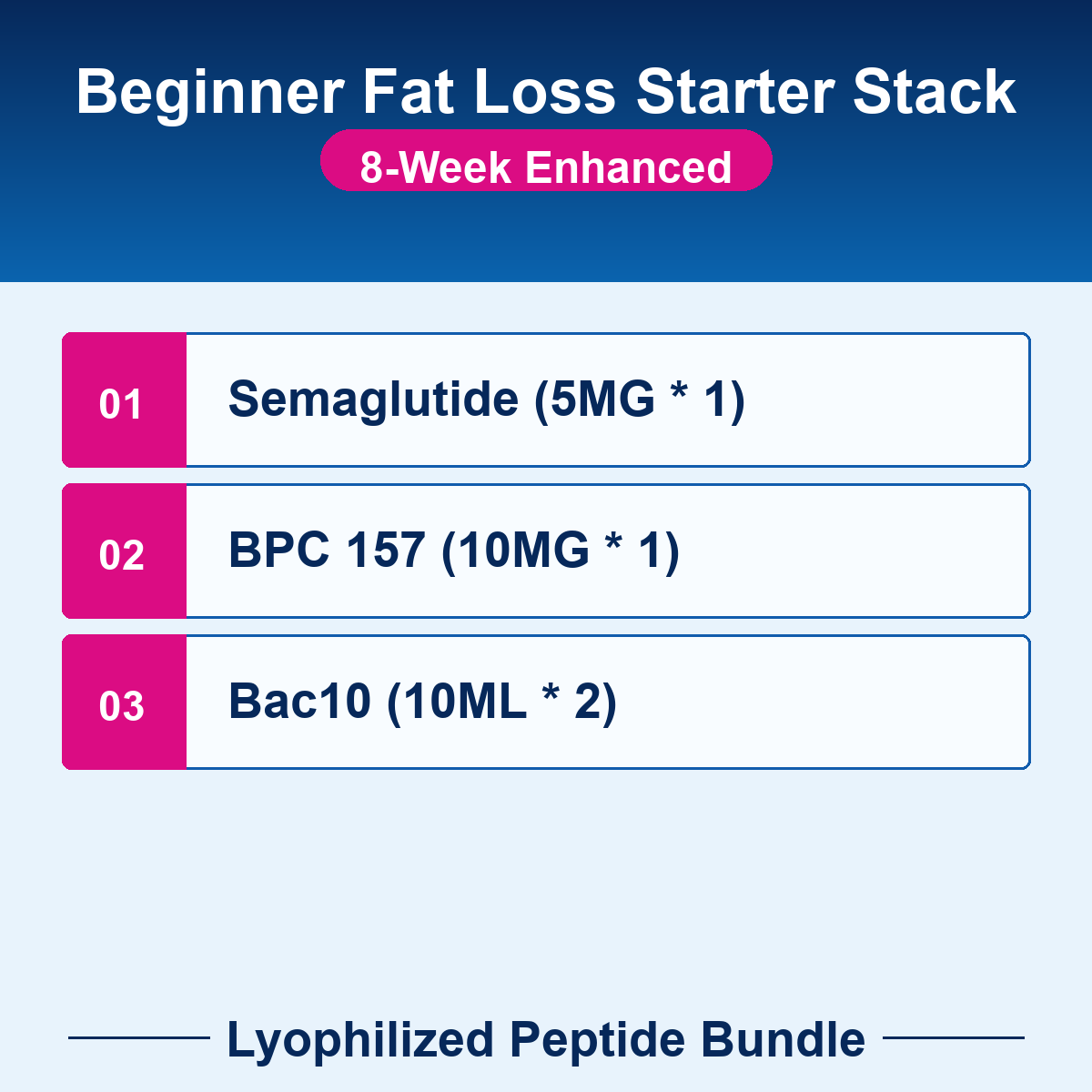 PEP-BUNDLE-04-8w Beginner Fat Loss Starter Stack - 8-Week Enhanced checklist bundle image Beginner Fat Loss Starter Stack - 8-Week Enhanced - Lyophilized Peptide Bundle