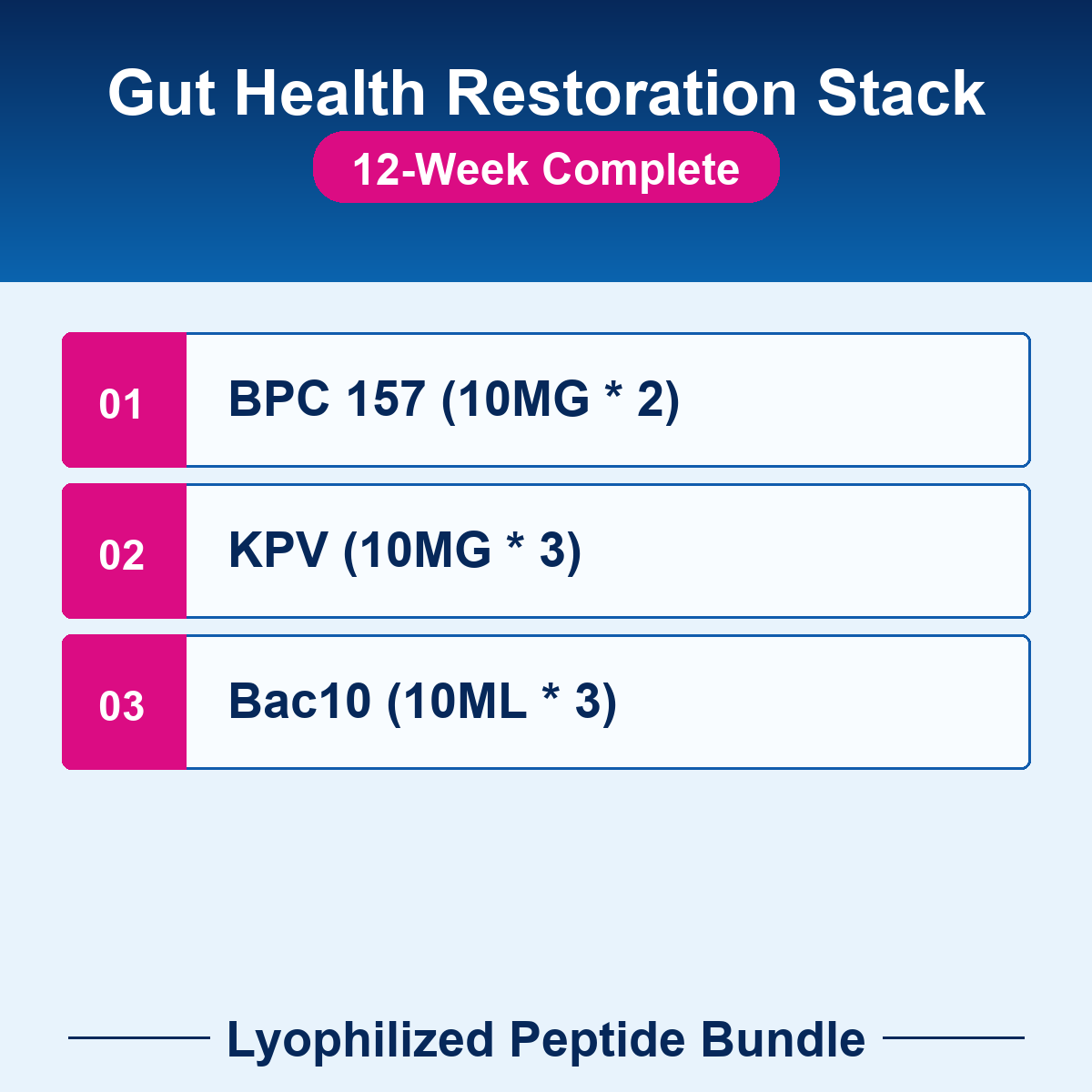 PEP-BUNDLE-14-12w Gut Health Restoration Stack - 12-Week Complete checklist bundle image Gut Health Restoration Stack - 12-Week Complete - Lyophilized Peptide Bundle