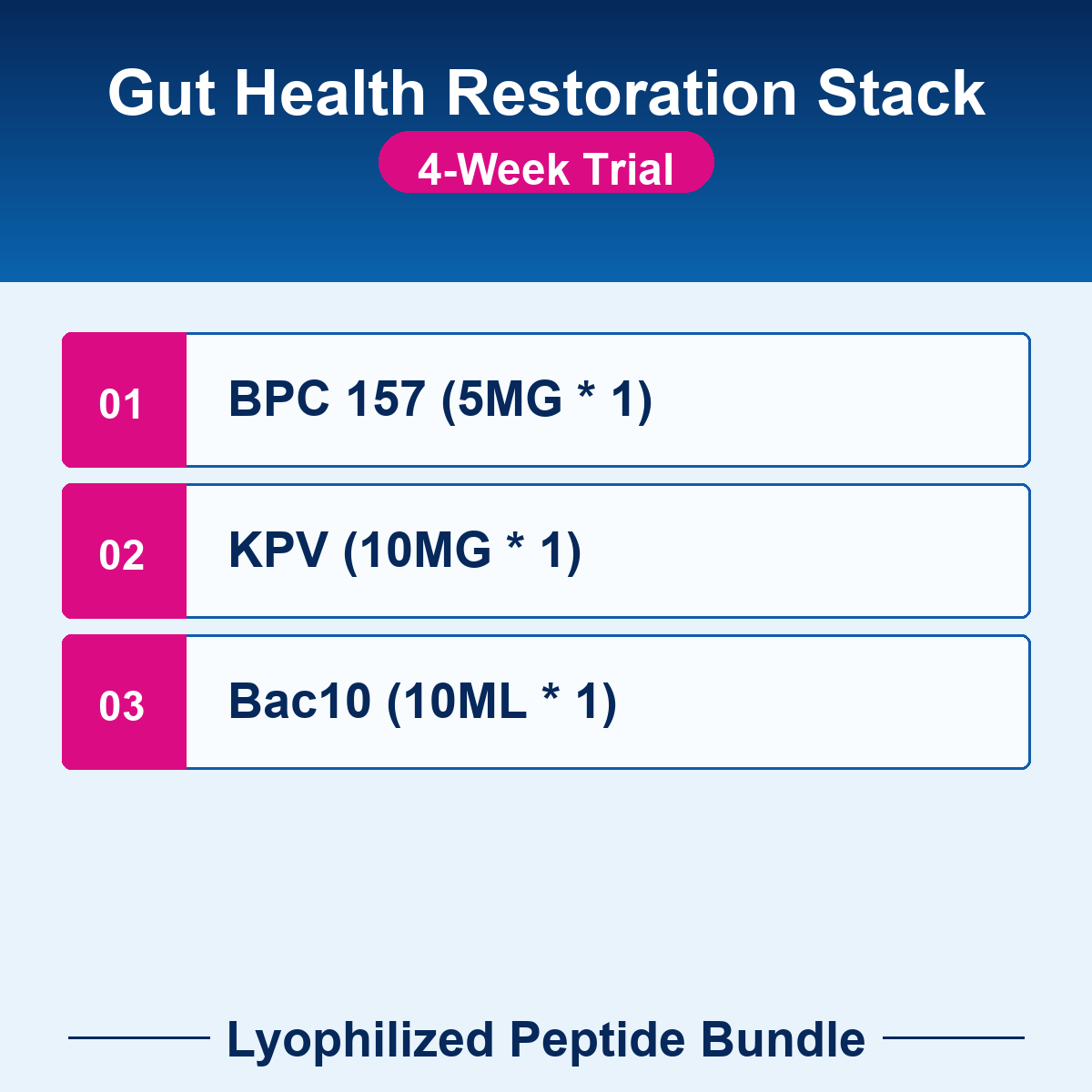 PEP-BUNDLE-14-4w Gut Health Restoration Stack - 4-Week Trial checklist bundle image Gut Health Restoration Stack - 4-Week Trial - Lyophilized Peptide Bundle