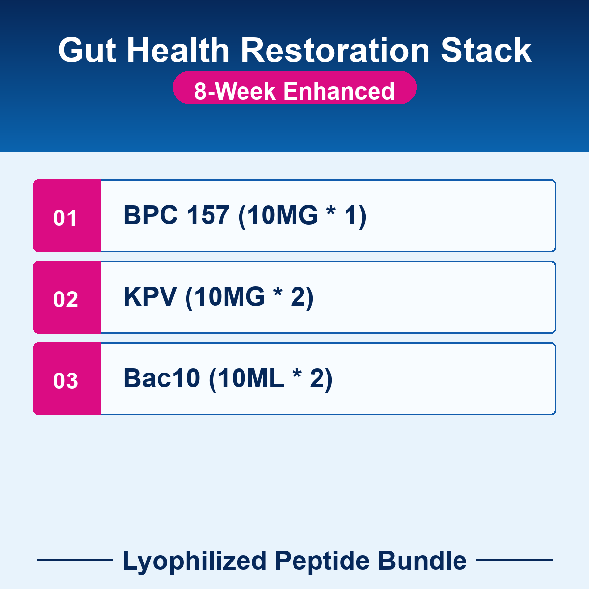 PEP-BUNDLE-14-8w Gut Health Restoration Stack - 8-Week Enhanced checklist bundle image Gut Health Restoration Stack - 8-Week Enhanced - Lyophilized Peptide Bundle