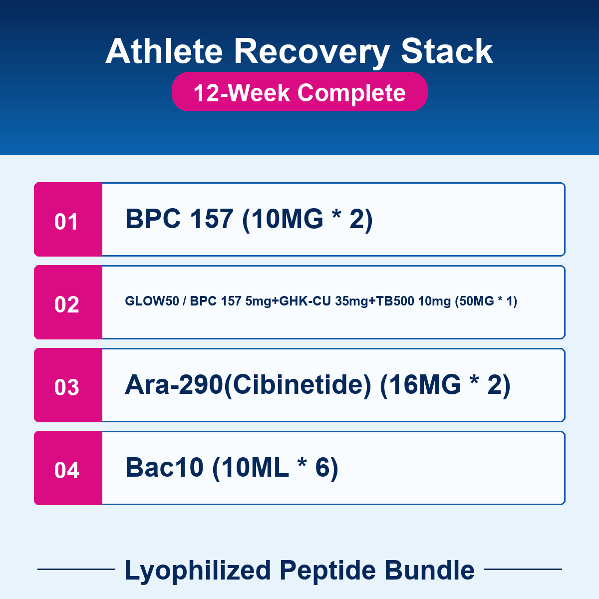 PEP-BUNDLE-15-12w Athlete Recovery Stack - 12-Week Complete checklist bundle image Athlete Recovery Stack - 12-Week Complete - Lyophilized Peptide Bundle