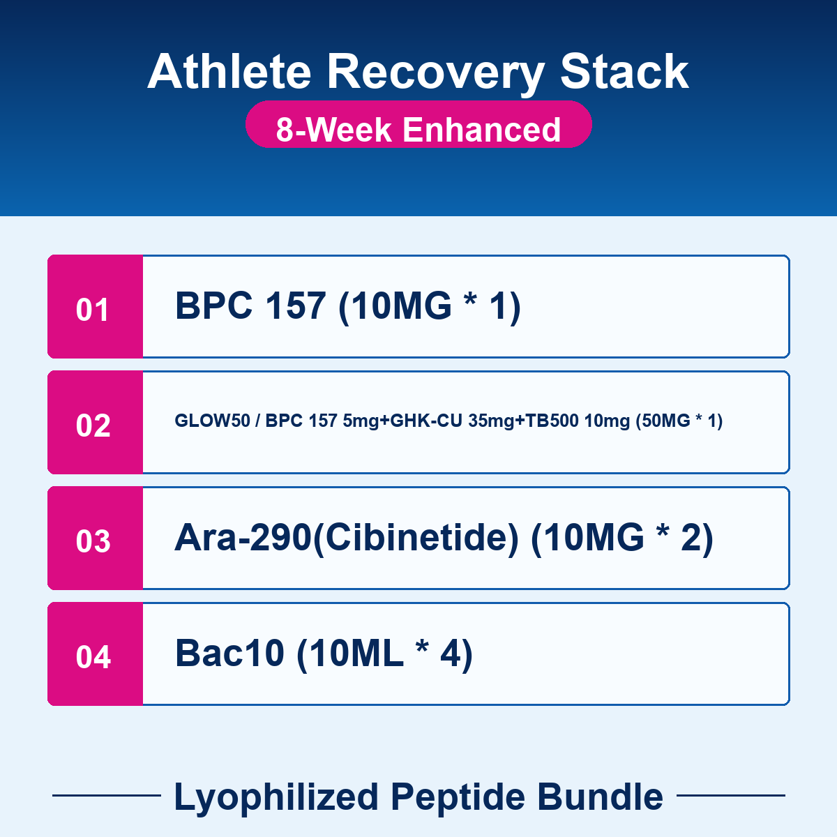 PEP-BUNDLE-15-8w Athlete Recovery Stack - 8-Week Enhanced checklist bundle image Athlete Recovery Stack - 8-Week Enhanced - Lyophilized Peptide Bundle