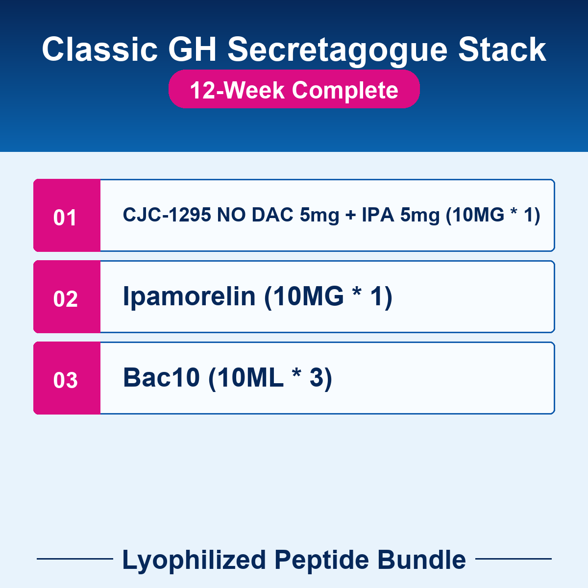 PEP-BUNDLE-17-12w Classic GH Secretagogue Stack - 12-Week Complete checklist bundle image Classic GH Secretagogue Stack - 12-Week Complete - Lyophilized Peptide Bundle