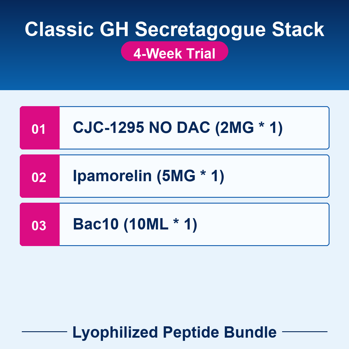 PEP-BUNDLE-17-4w Classic GH Secretagogue Stack - 4-Week Trial checklist bundle image Classic GH Secretagogue Stack - 4-Week Trial - Lyophilized Peptide Bundle