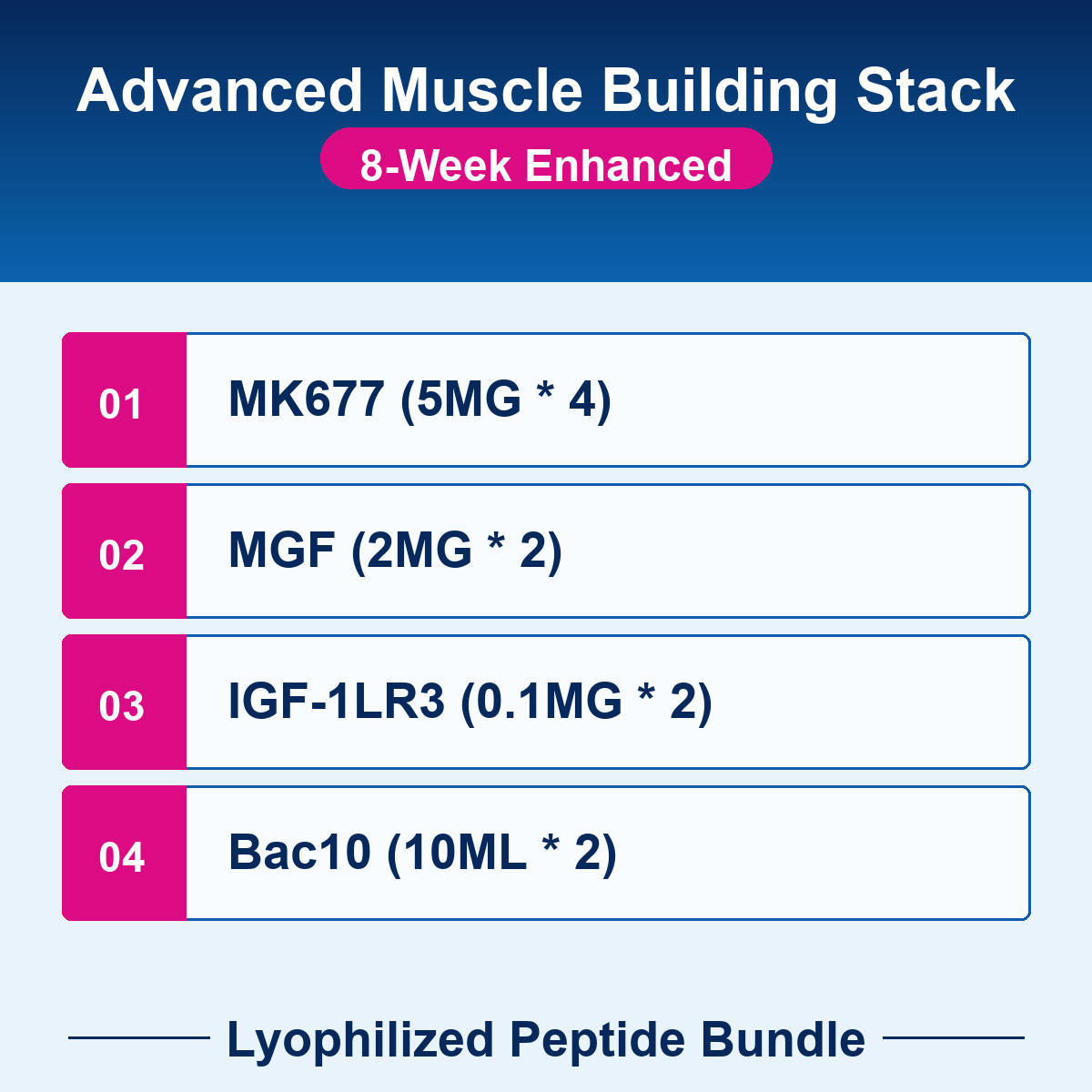 PEP-BUNDLE-19-8w Advanced Muscle Building Stack - 8-Week Enhanced checklist bundle image Advanced Muscle Building Stack - 8-Week Enhanced - Lyophilized Peptide Bundle